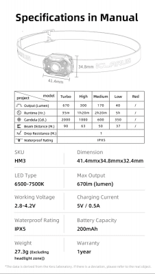 Klarus HM3 USB-C - 670LM IPX5