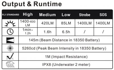 Niteye JETBeam EDC RRT03 Raptor - 1400LM IPX8