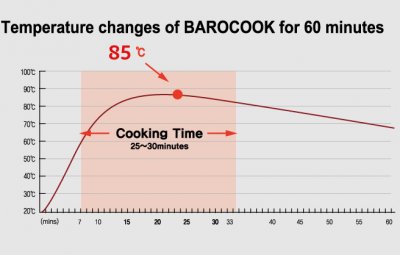 Barocook Matlåda 1200 ml