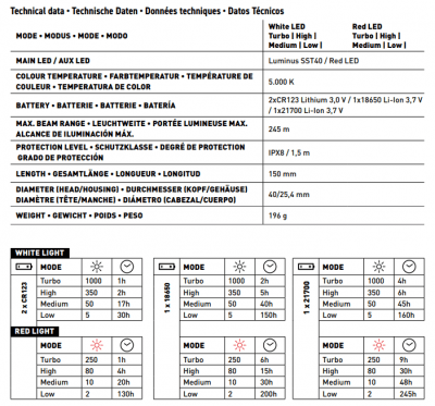 Umarex Walther HFC1 - 1000LM IPX8