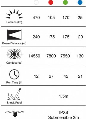 GP Search Kit PSR51 Multi Color + Gunmount + Remote Switch