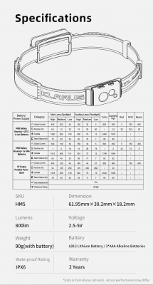 Klarus HM5 - 800LM IPX6