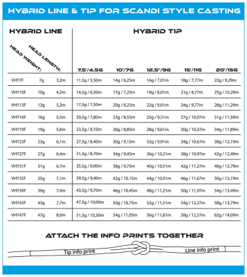 Vision Hybrid Double Hand Shooting Head Tips