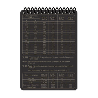 M-Tac Tactical EOD Response Log A6