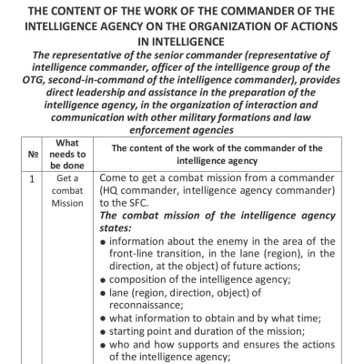 M-Tac Ecopybook Tactical Notebook of an Intelligence Agent