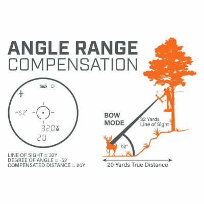 Bushnell Avståndsmätare Bone Collector Gen2 6x25 1000