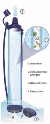 LifeStraw