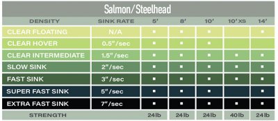 Airflo Salmon Extra Strong Polytafs´10´