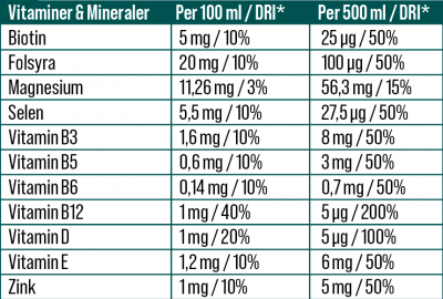 Latitude 65° Vitamin Drink - Apple/Pear