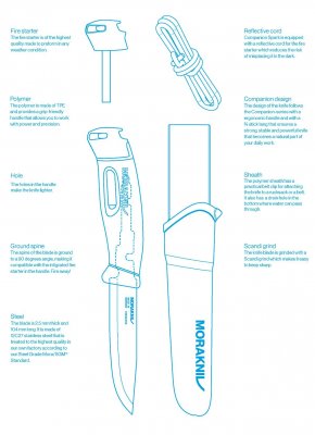 Morakniv Companion Spark (S) Svart Demo