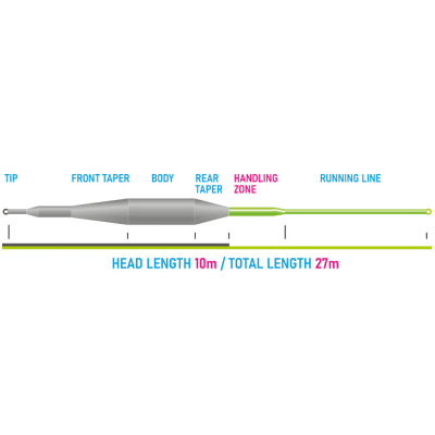 Vision Flyline Tactical Dry Fly