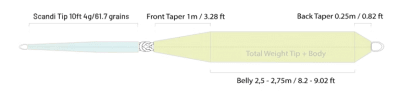 Guideline ULS+ Multi-tip Kit