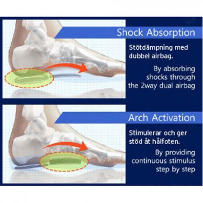 Avignon Insole Air Flow 4.5-5mm