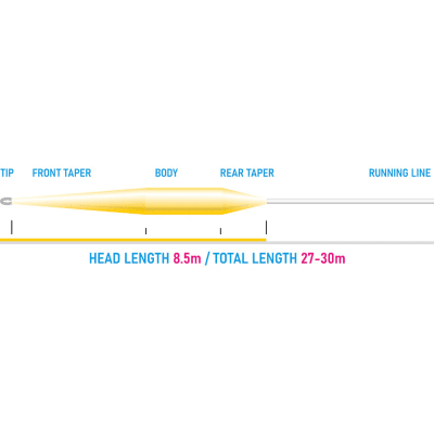 Vision Flyline Vibe 85+ Float