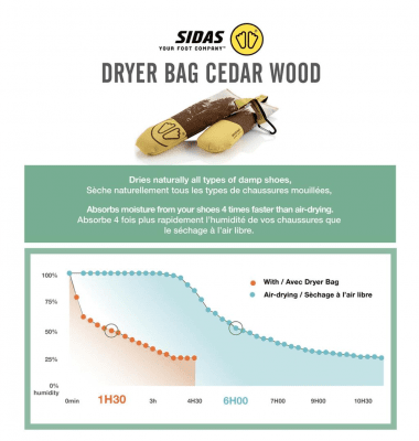Sidas Dryer Bags Cedar Wood